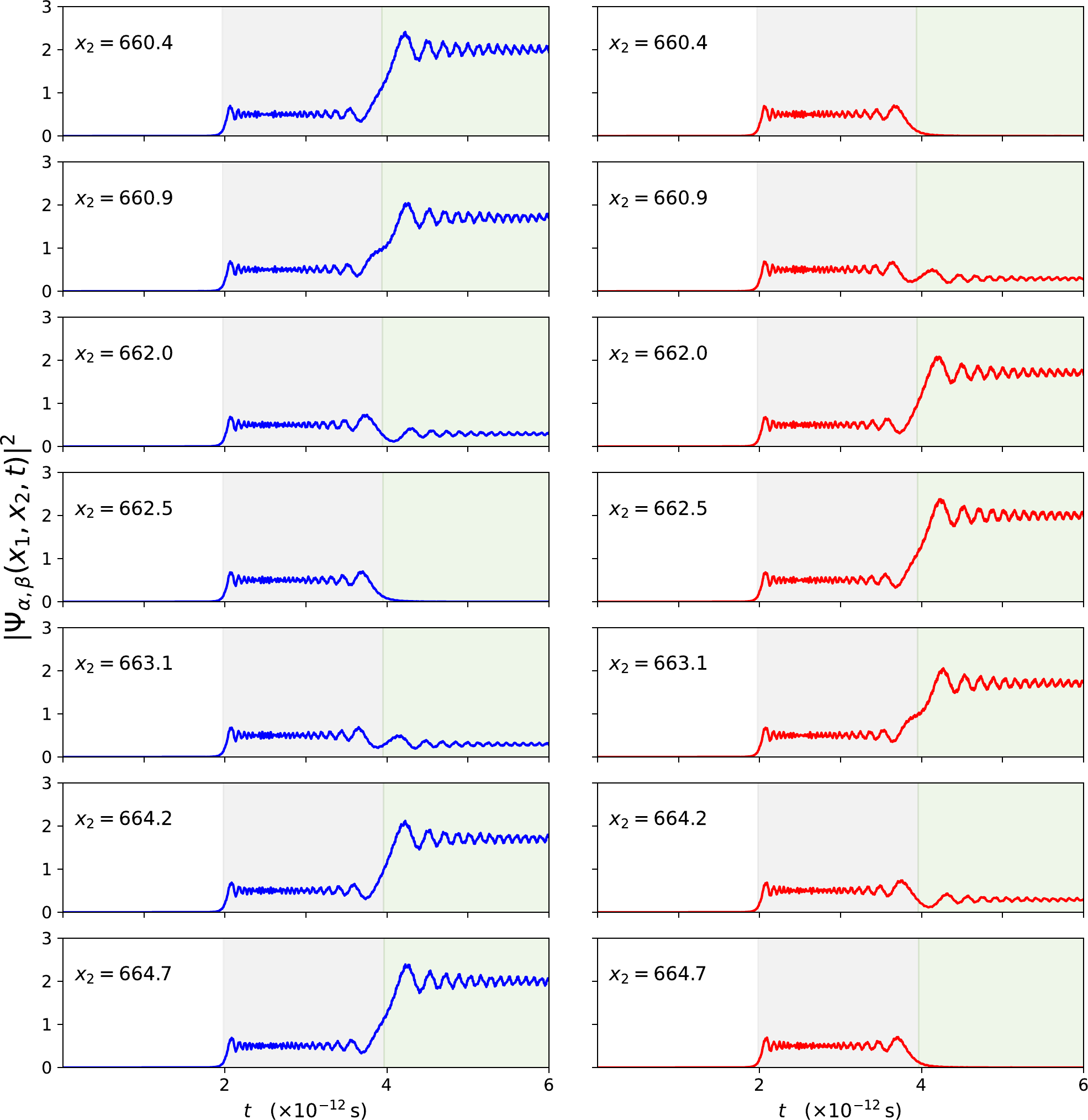 Rejilla de paneles: evolución temporal de las densidades conjuntas simétrica y antisimétrica para varias posiciones del segundo detector, mostrando la meseta intermedia y la alternancia entre ambas simetrías.